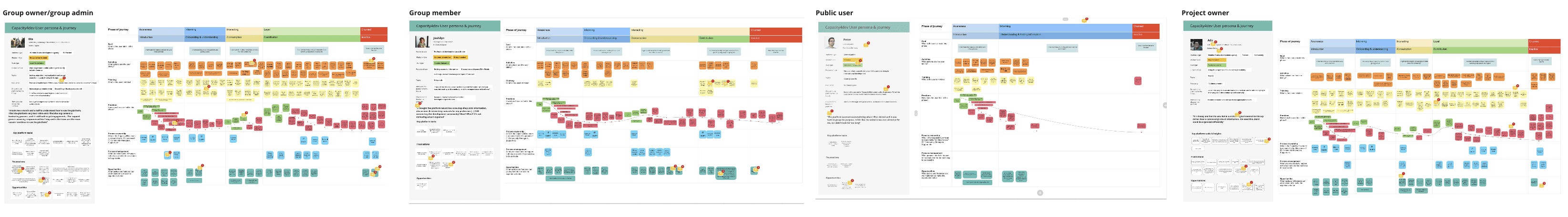 A screenshot of the persona's and Customer Journey Maps we used during our workshop and as a WIP document for further definement.